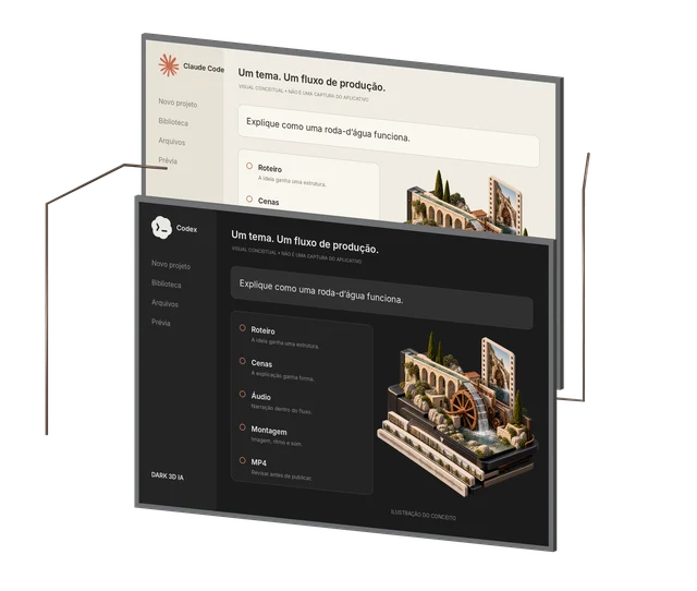Dois workspaces conceituais em camadas, um claro e um escuro, com as etapas roteiro, cenas, áudio, montagem e MP4